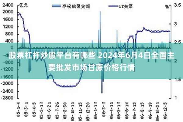 股票杠杆炒股平台有哪些 2024年6月4日全国主要批发市场甘蔗价格行情