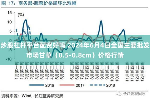 炒股杠杆平台配资好吗 2024年6月4日全国主要批发市场甘草（0.5-0.8cm）价格行情