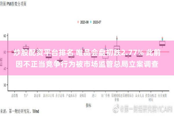 炒股配资平台排名 唯品会盘初跌2.77% 此前因不正当竞争行为被市场监管总局立案调查