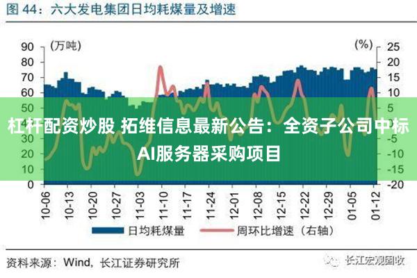 杠杆配资炒股 拓维信息最新公告：全资子公司中标AI服务器采购项目