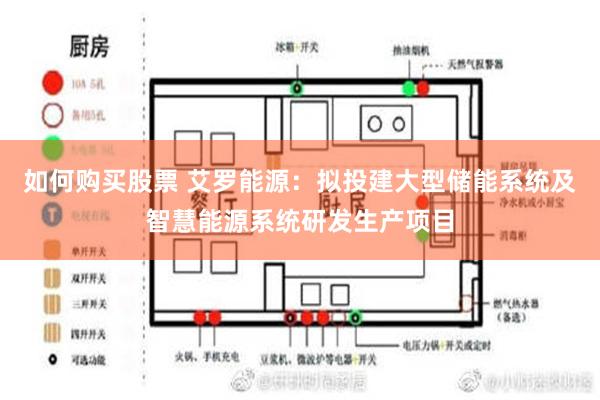 如何购买股票 艾罗能源：拟投建大型储能系统及智慧能源系统研发生产项目