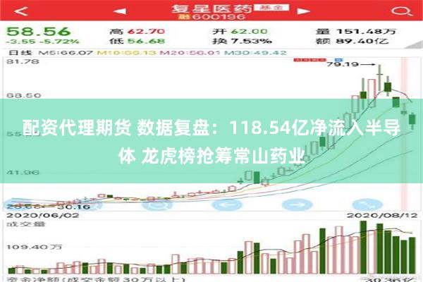 配资代理期货 数据复盘：118.54亿净流入半导体 龙虎榜抢筹常山药业