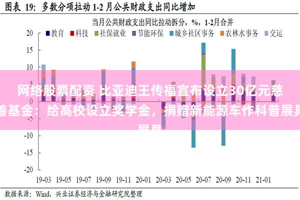 网络股票配资 比亚迪王传福宣布设立30亿元慈善基金：给高校设立奖学金，捐赠新能源车作科普展具