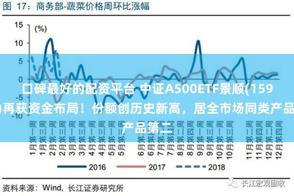 口碑最好的配资平台 中证A500ETF景顺(159353)再获资金布局！份额创历史新高，居全市场同类产品第二