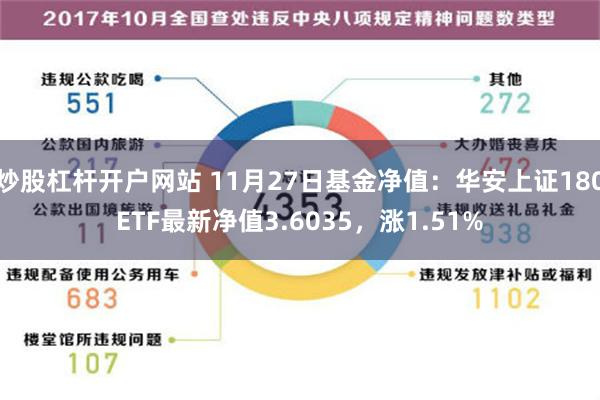 炒股杠杆开户网站 11月27日基金净值：华安上证180ETF最新净值3.6035，涨1.51%