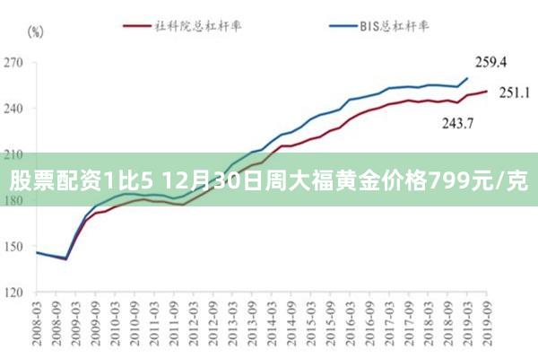 股票配资1比5 12月30日周大福黄金价格799元/克